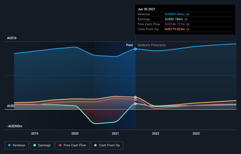 earnings-and-revenue-growth