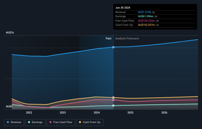 earnings-and-revenue-growth