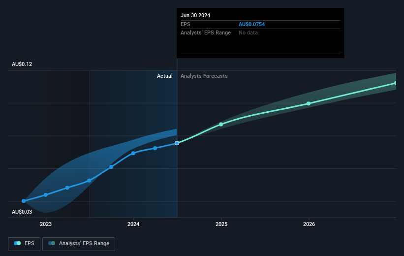 earnings-per-share-growth