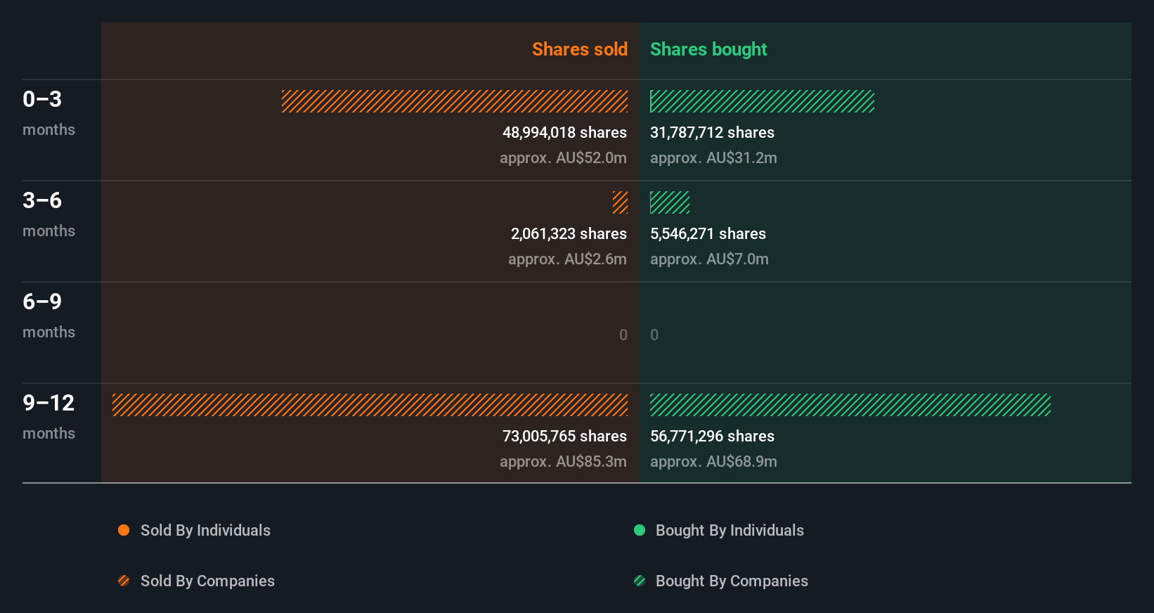 insider-trading-volume