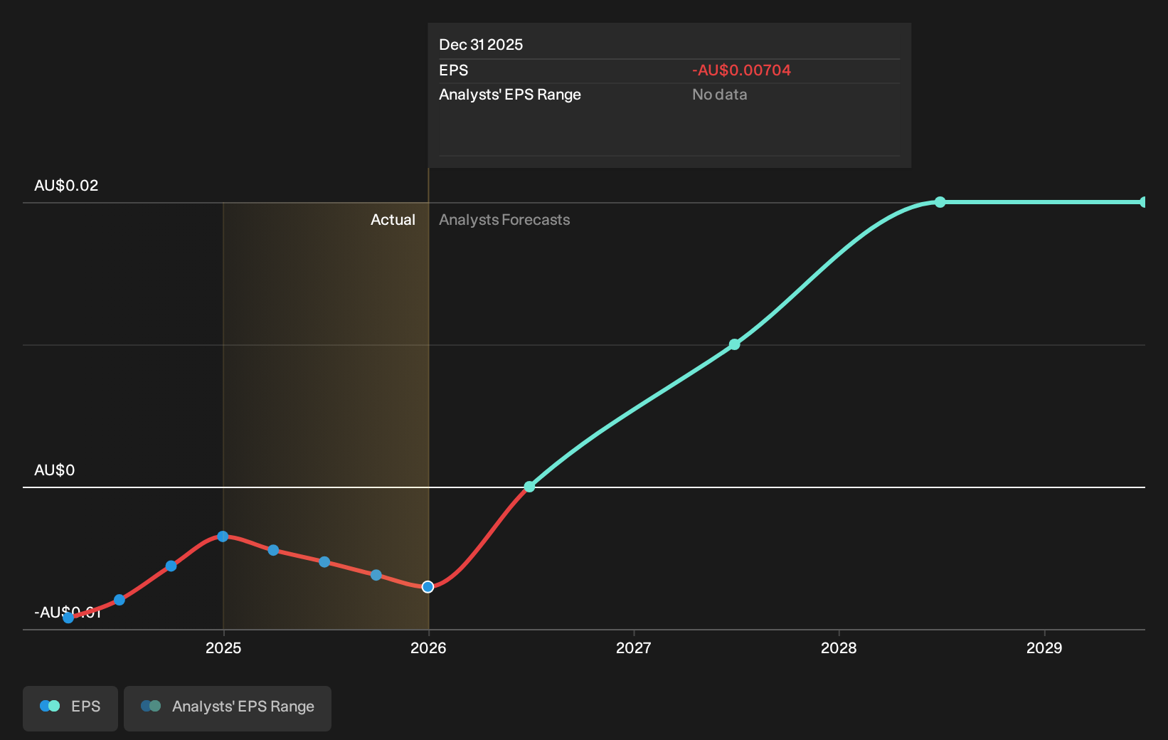 earnings-per-share-growth