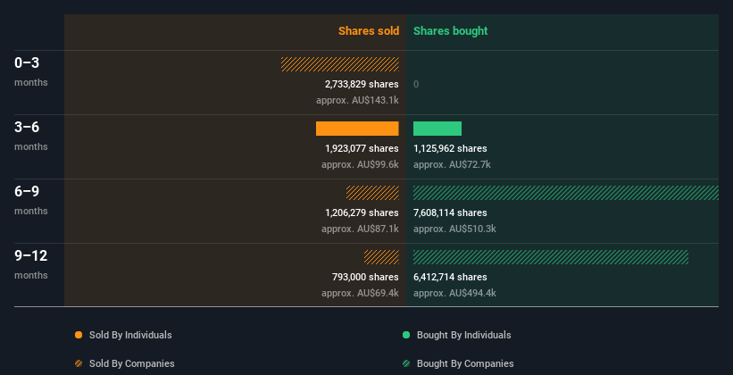 insider-trading-volume