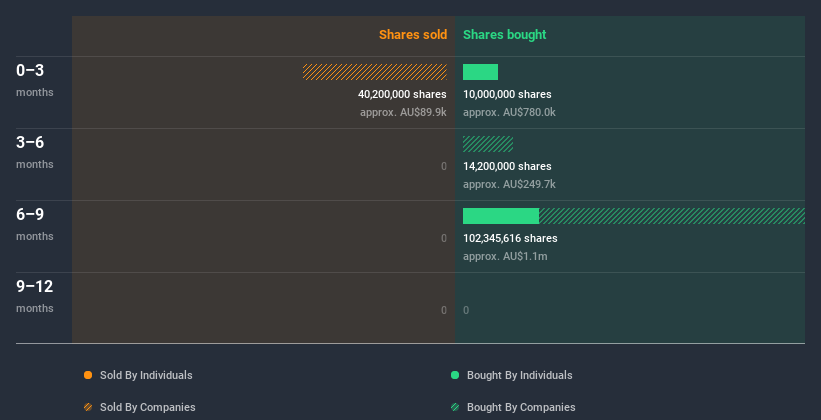 insider-trading-volume