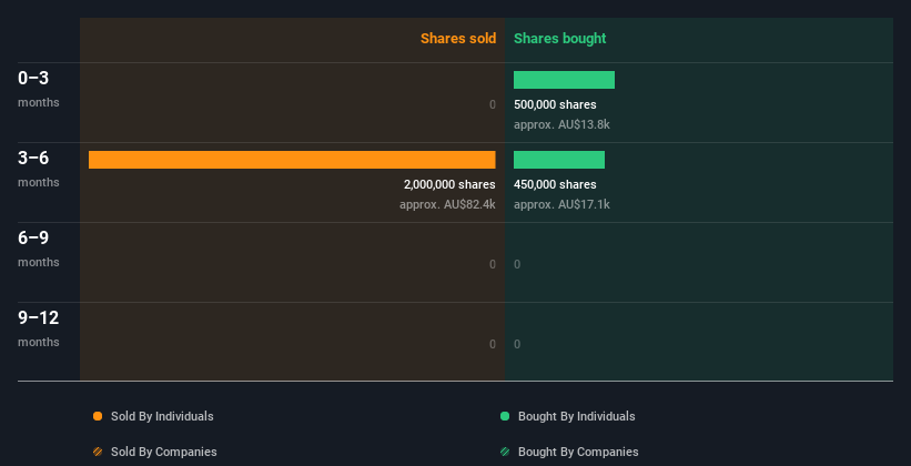 insider-trading-volume