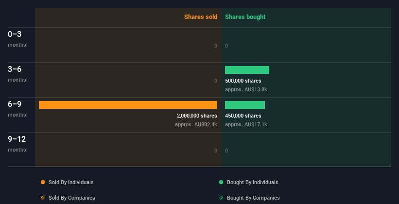 insider-trading-volume