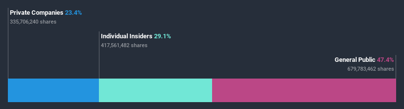 ownership-breakdown