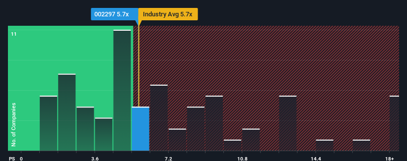 ps-multiple-vs-industry