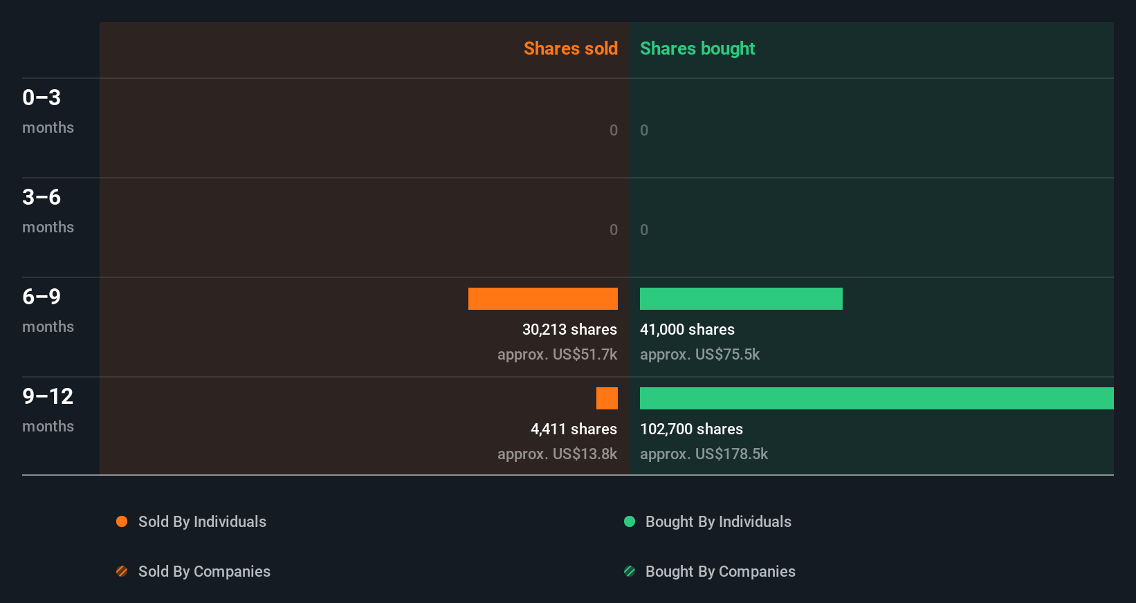 insider-trading-volume