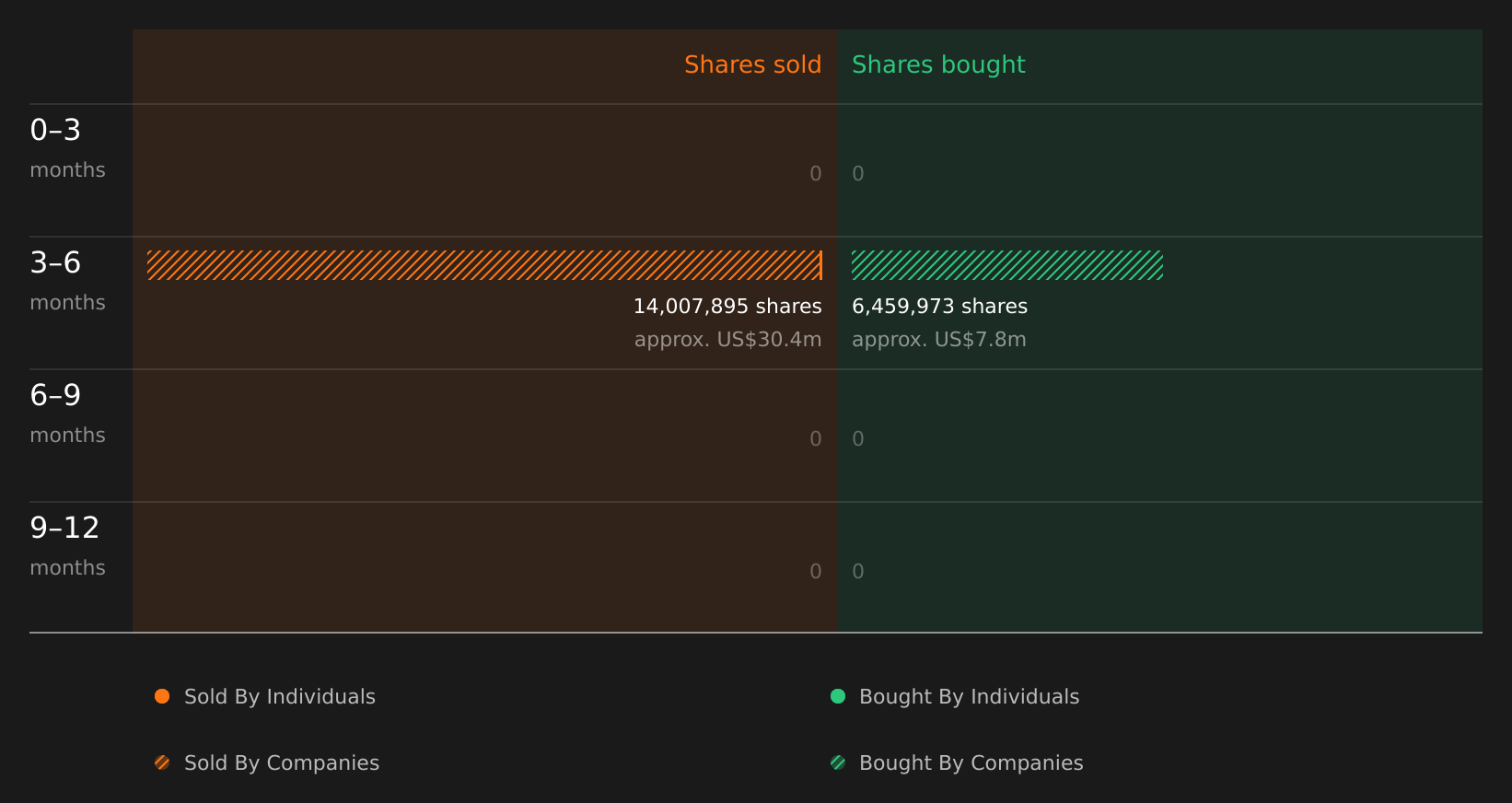 insider-trading-volume