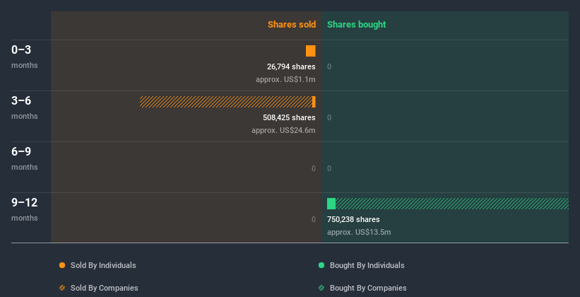 insider-trading-volume