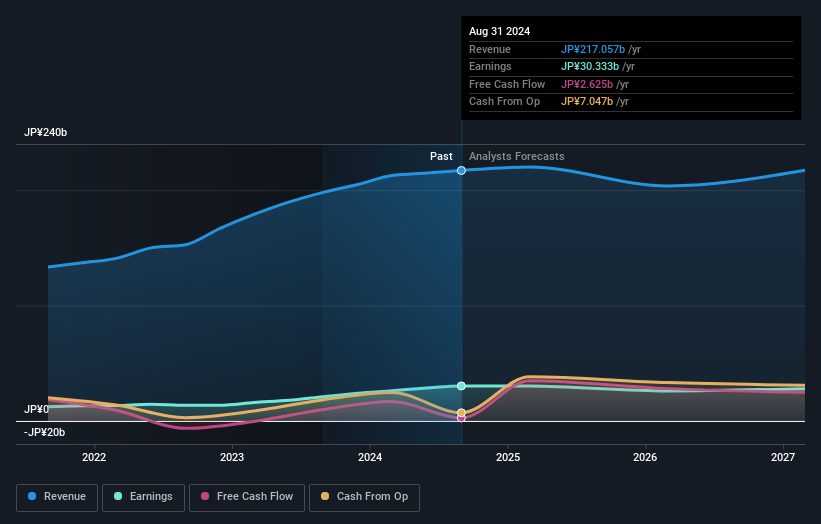 earnings-and-revenue-growth