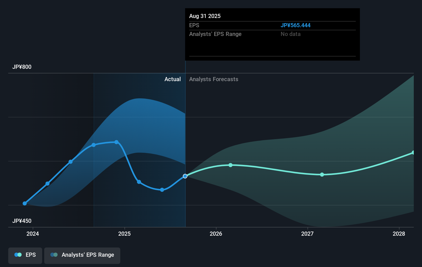earnings-per-share-growth