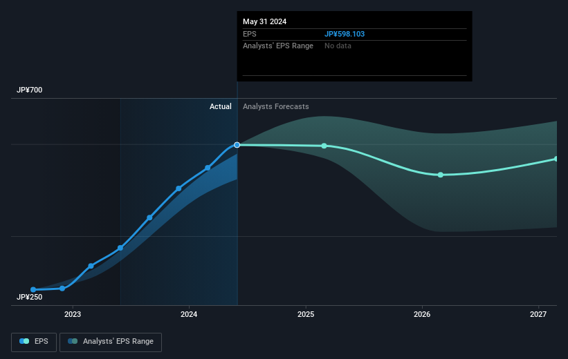 earnings-per-share-growth