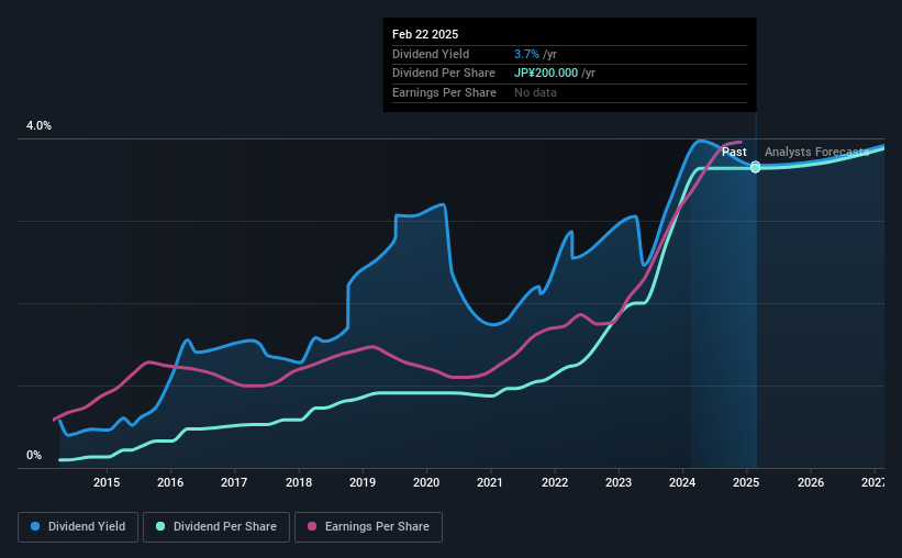 historic-dividend