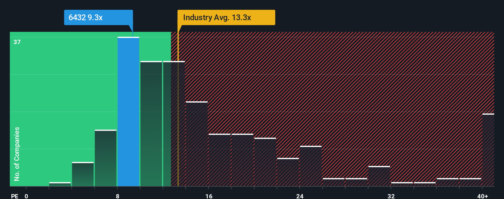 pe-multiple-vs-industry