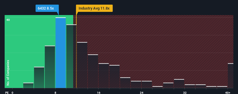 pe-multiple-vs-industry