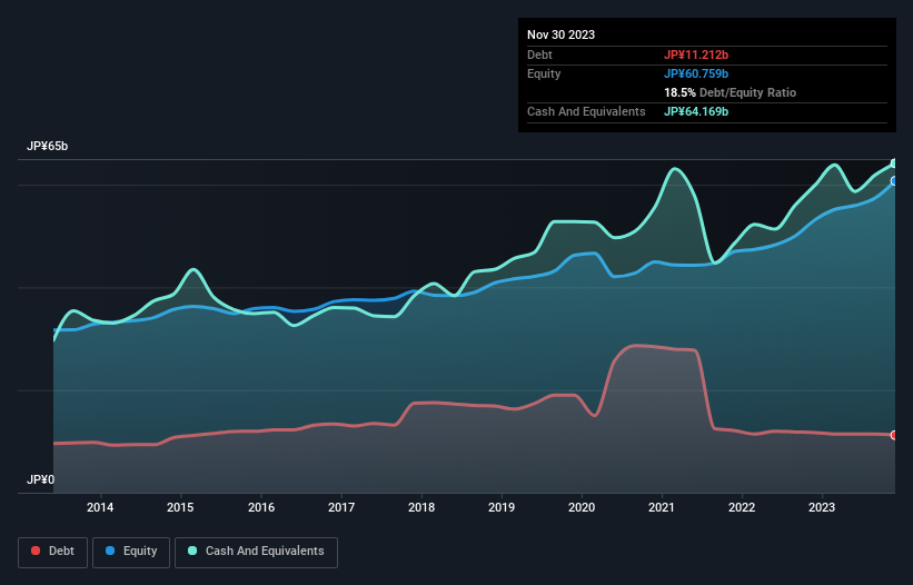 debt-equity-history-analysis