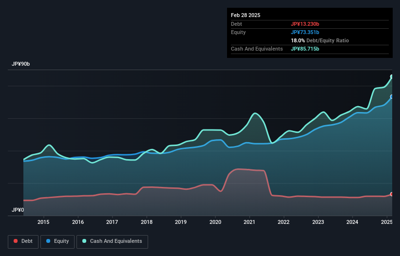 debt-equity-history-analysis