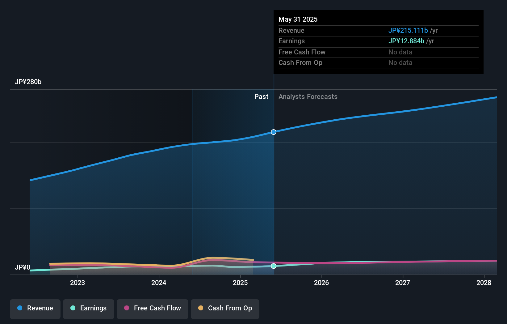 earnings-and-revenue-growth