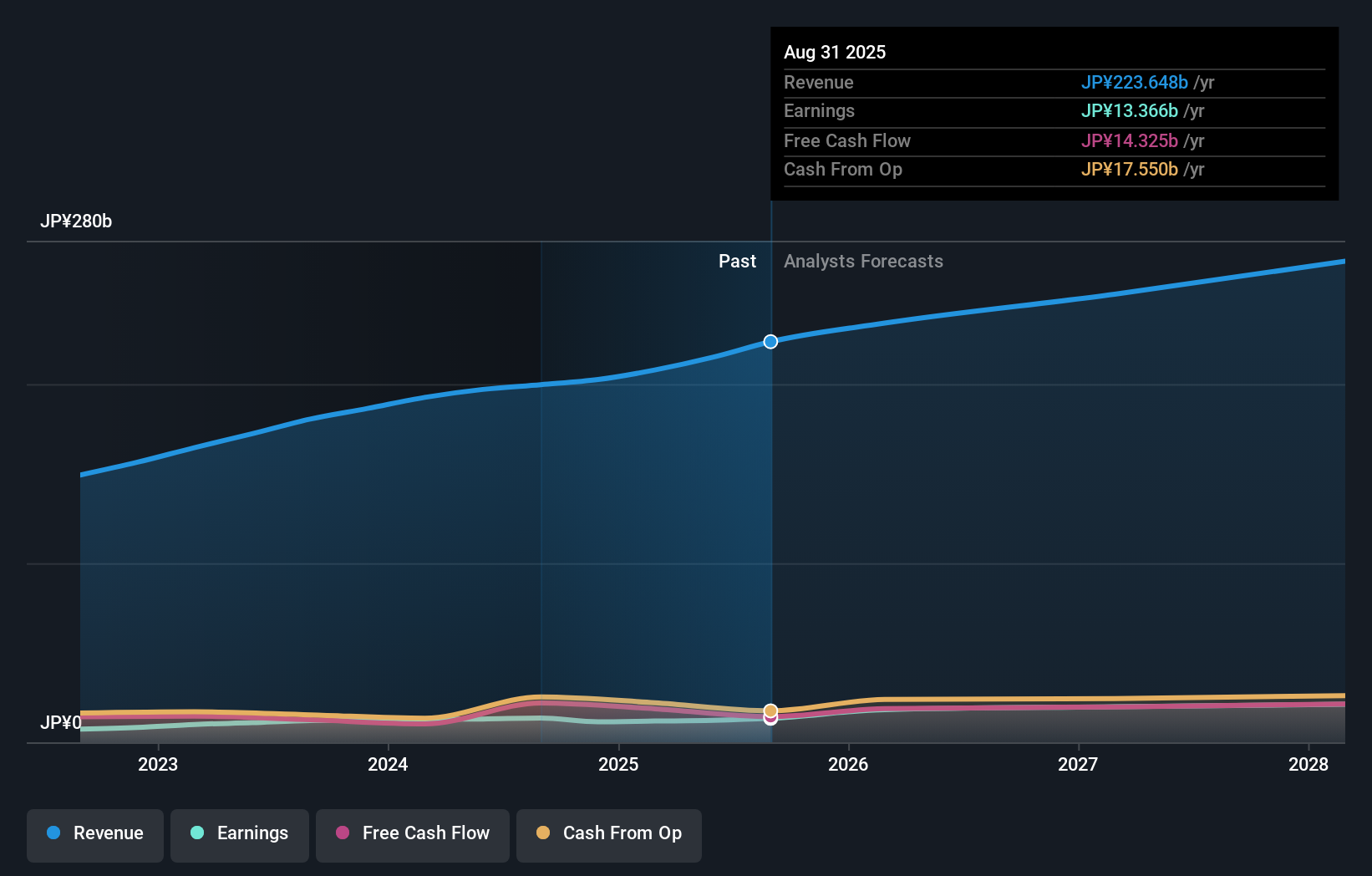 earnings-and-revenue-growth