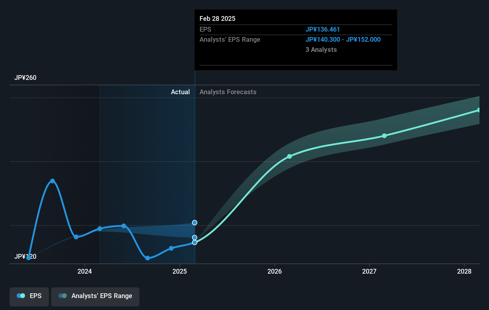 earnings-per-share-growth