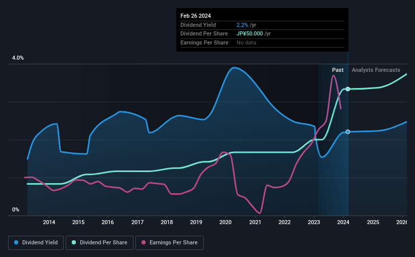 historic-dividend