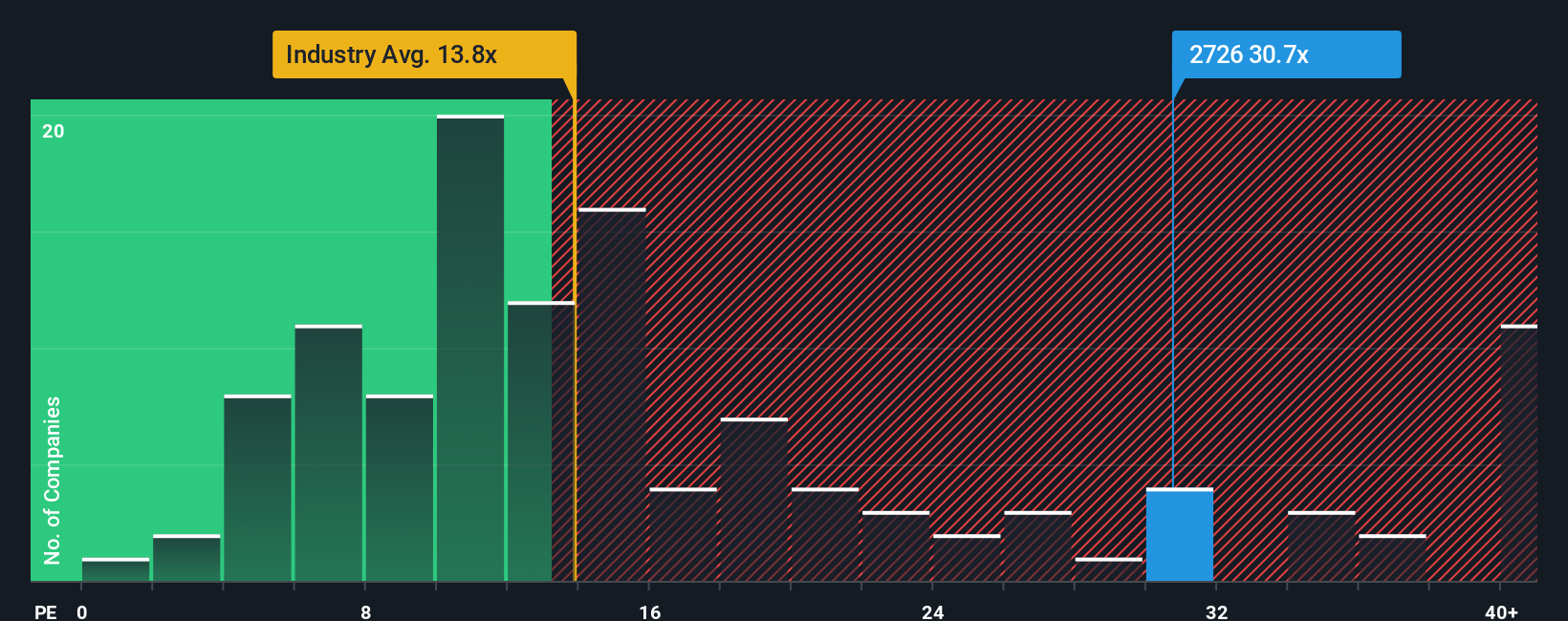 pe-multiple-vs-industry