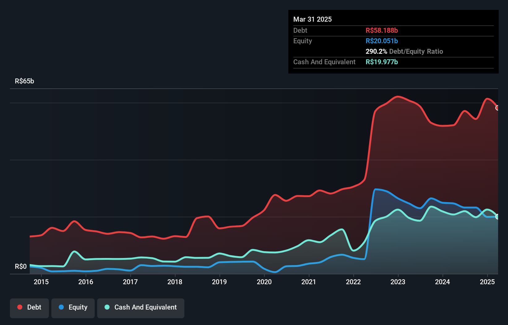 debt-equity-history-analysis