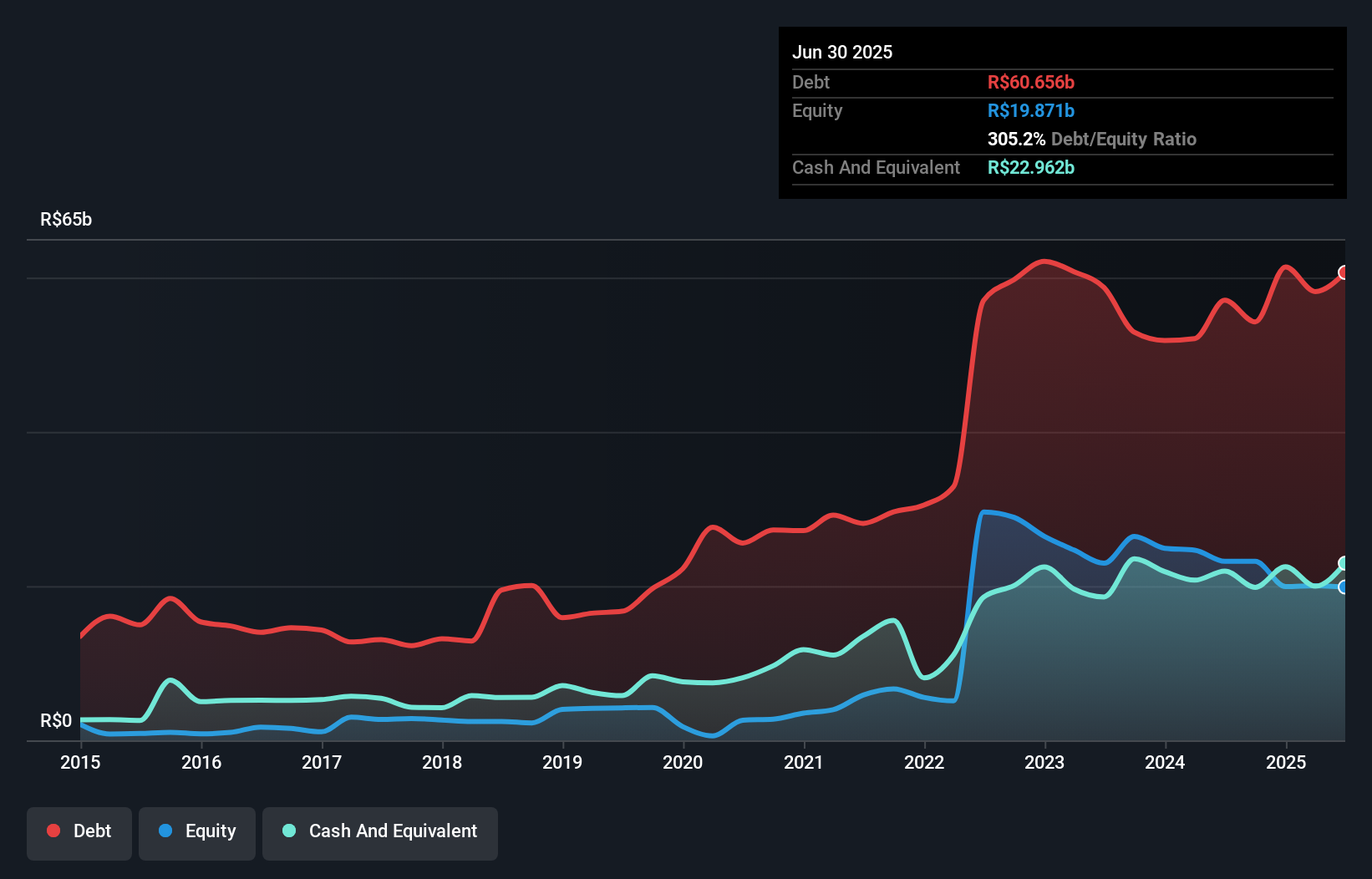 debt-equity-history-analysis