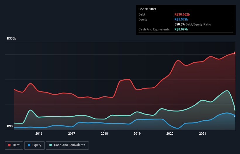 debt-equity-history-analysis