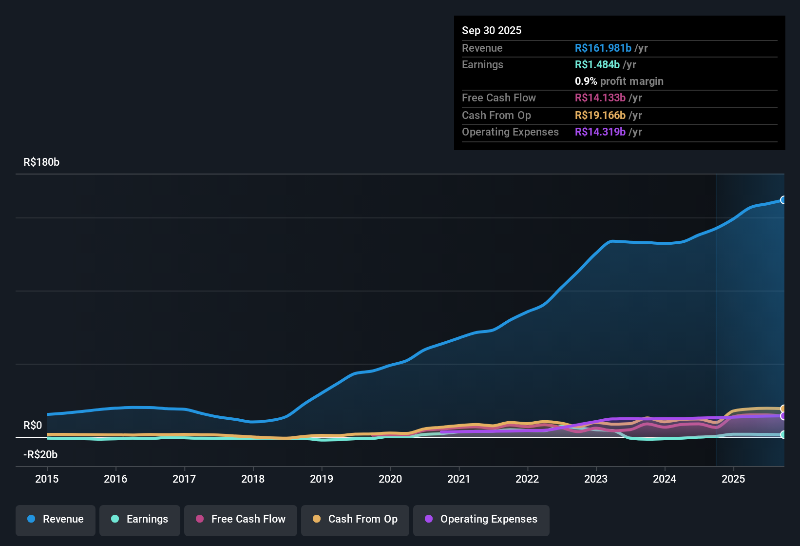 earnings-and-revenue-history