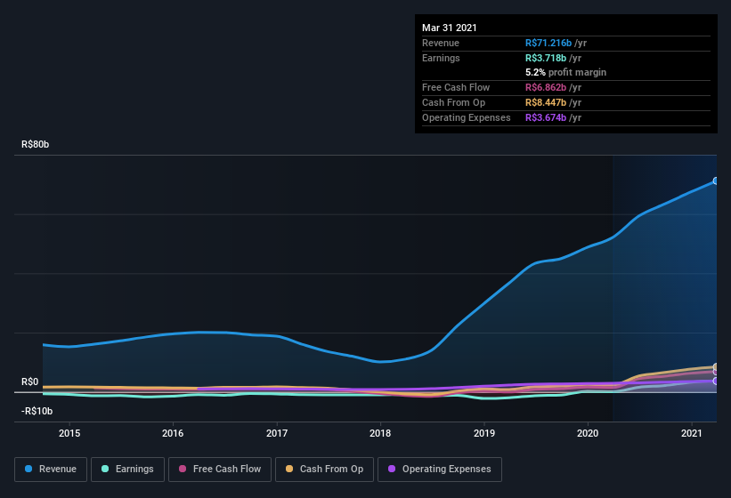 earnings-and-revenue-history