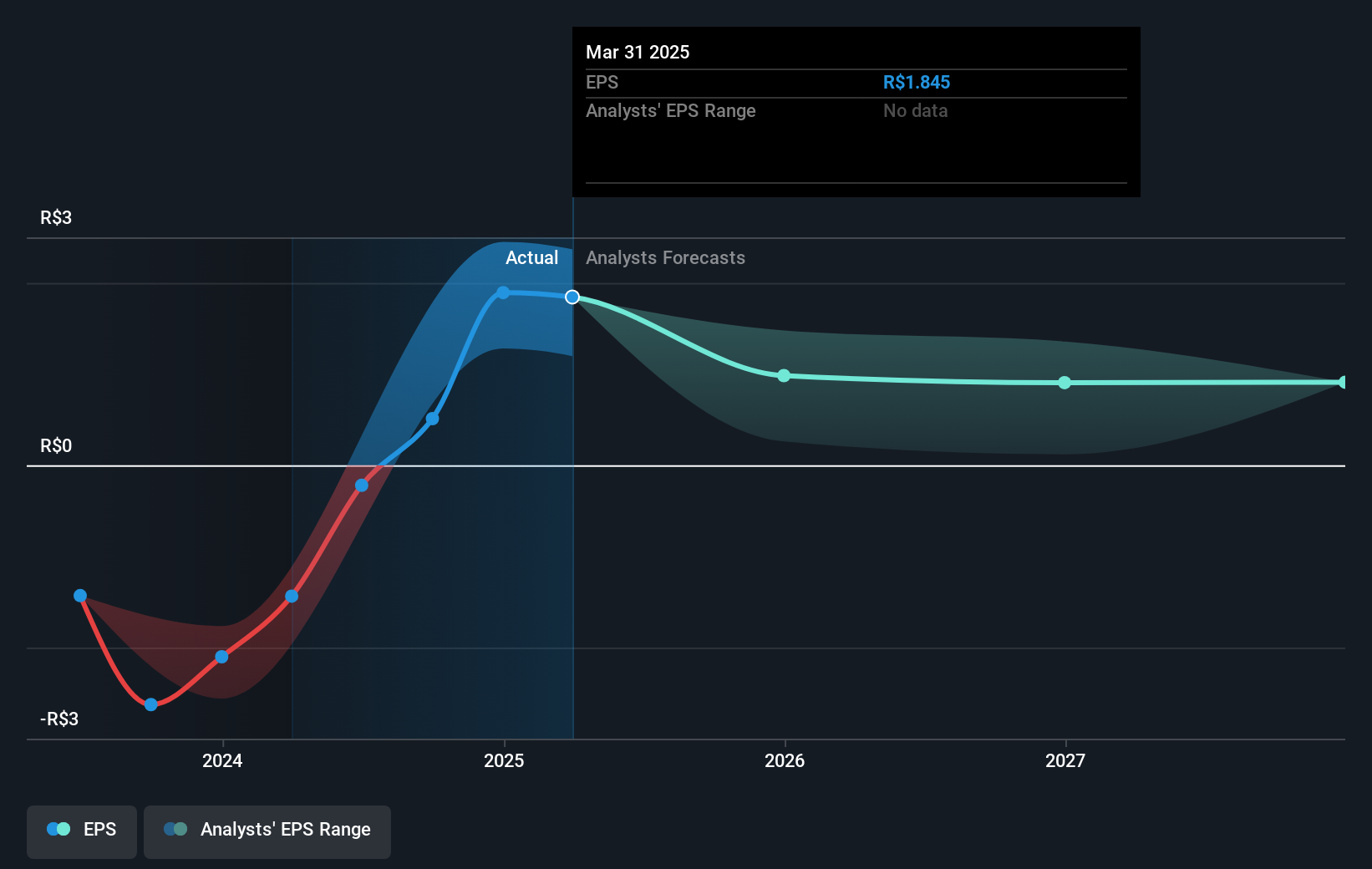 earnings-per-share-growth