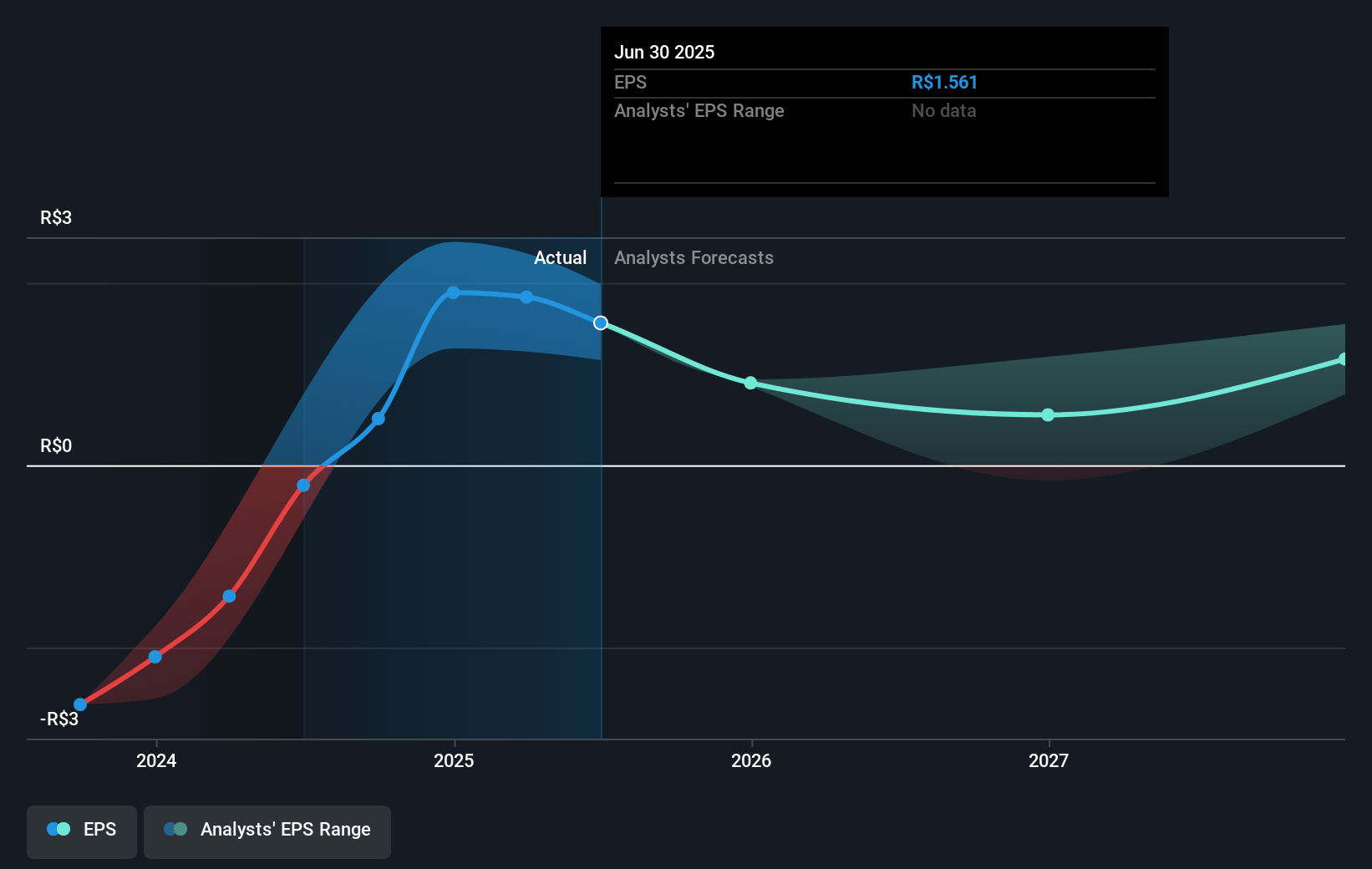 earnings-per-share-growth