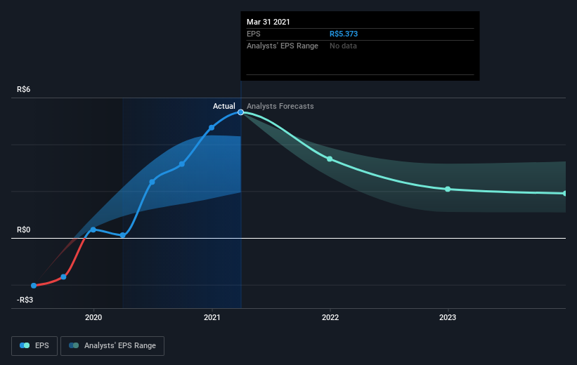 earnings-per-share-growth