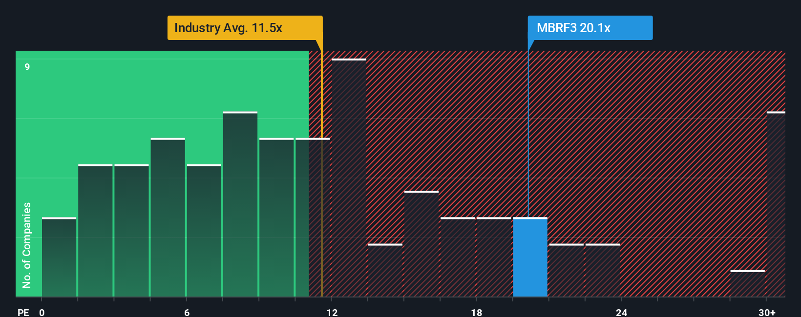 pe-multiple-vs-industry