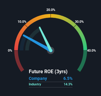 roe