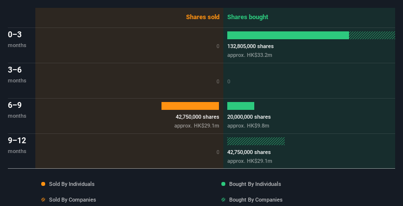 insider-trading-volume