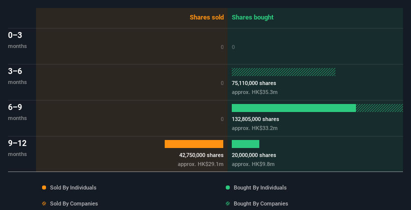 insider-trading-volume