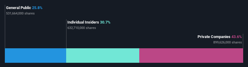 ownership-breakdown