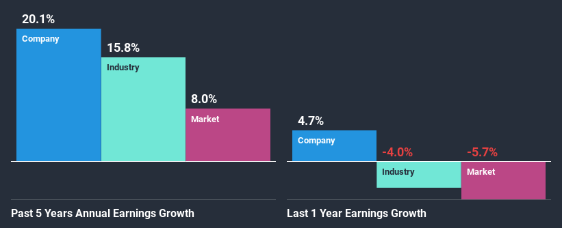 past-earnings-growth