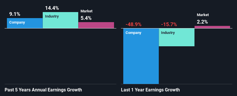 past-earnings-growth