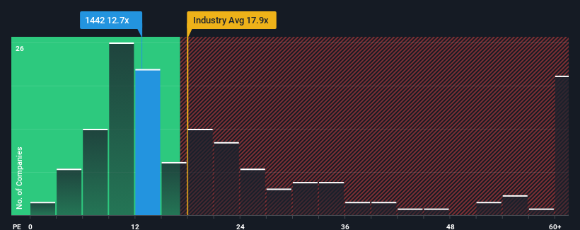 pe-multiple-vs-industry