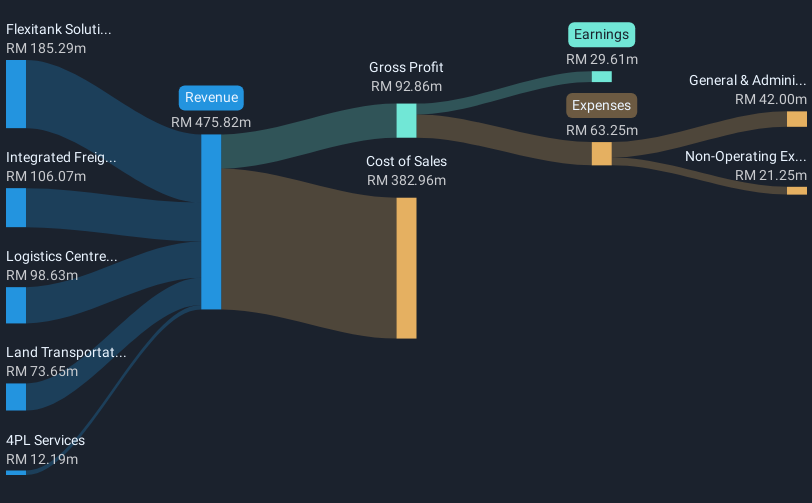 revenue-and-expenses-breakdown