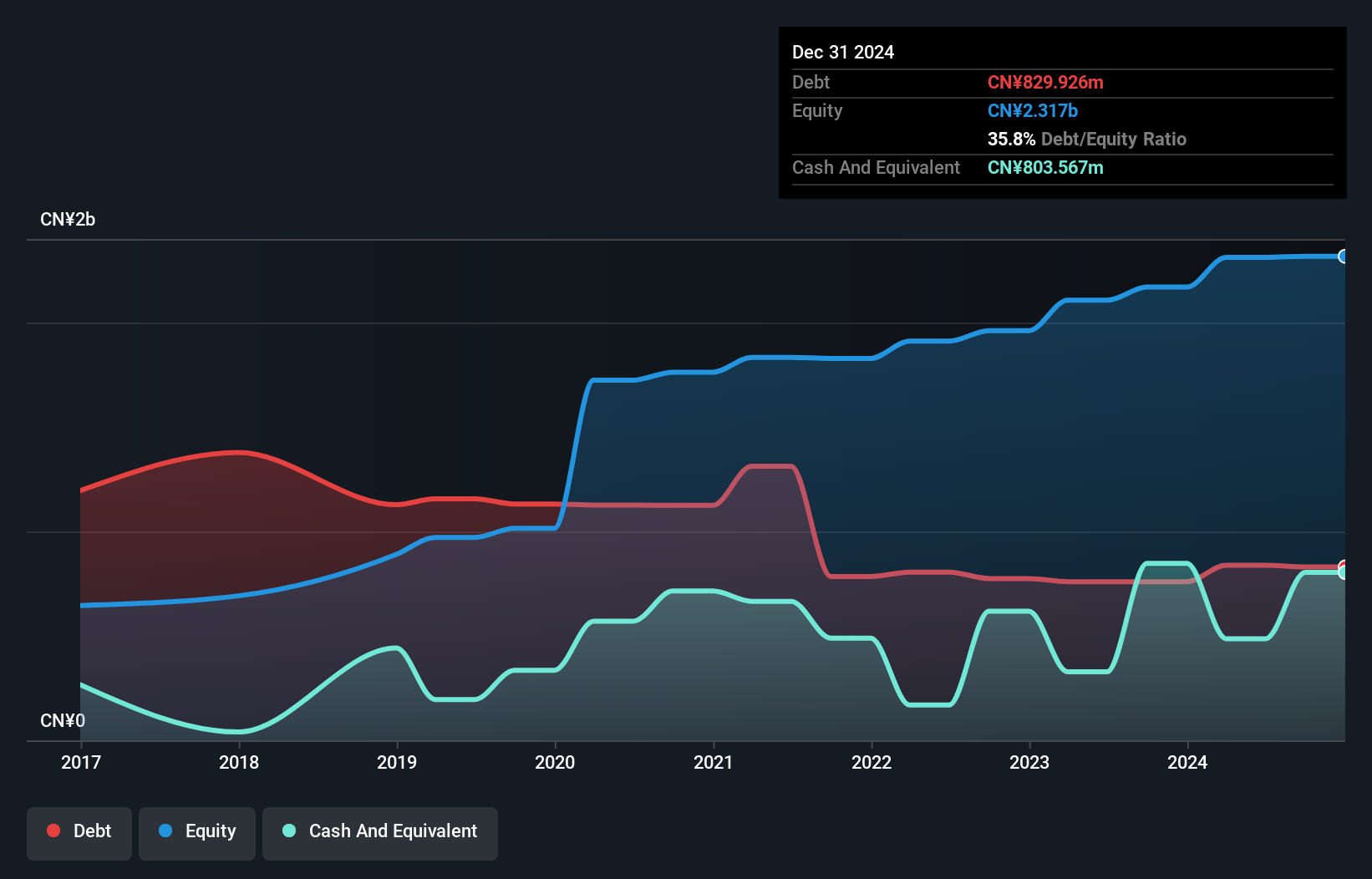 debt-equity-history-analysis