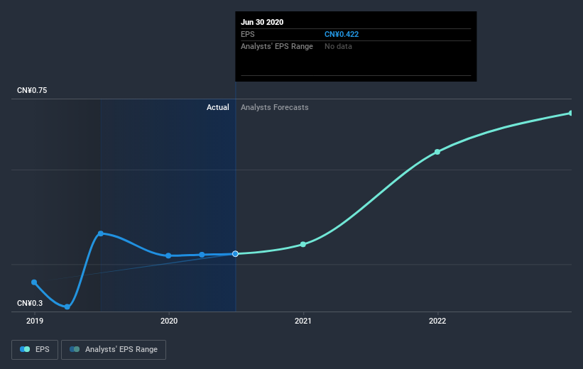 earnings-per-share-growth