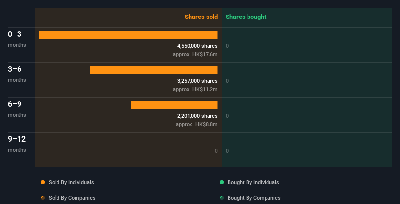 insider-trading-volume