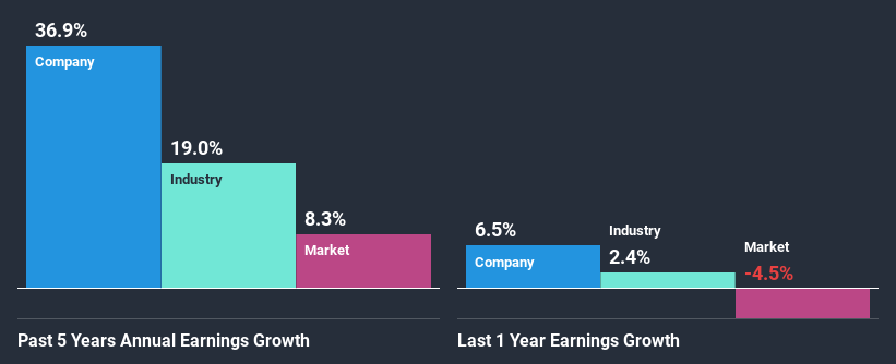 past-earnings-growth