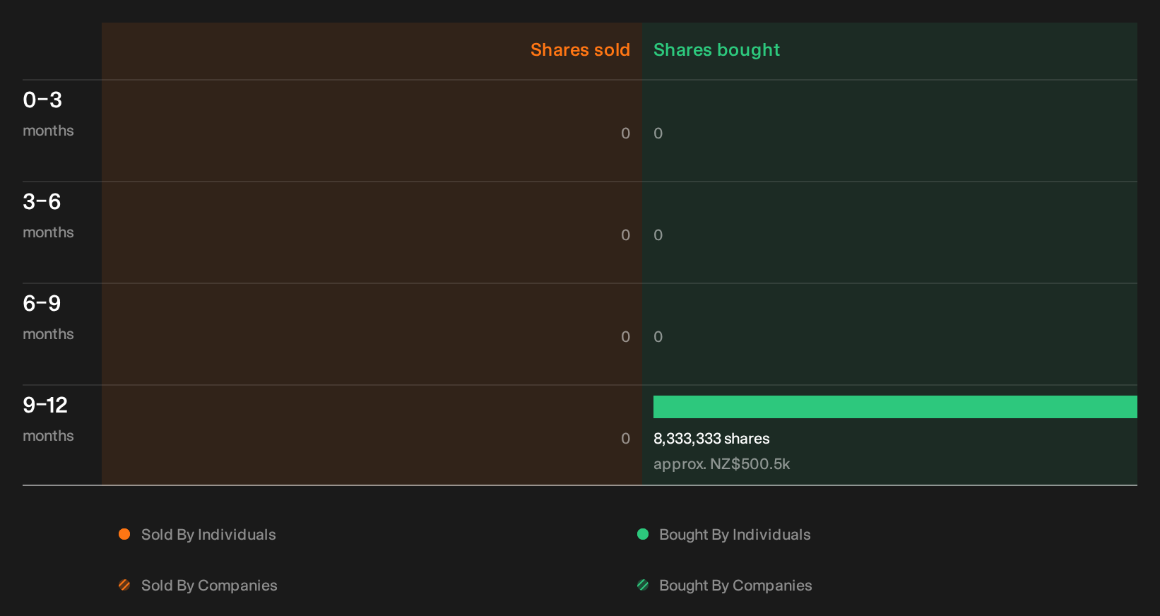 insider-trading-volume