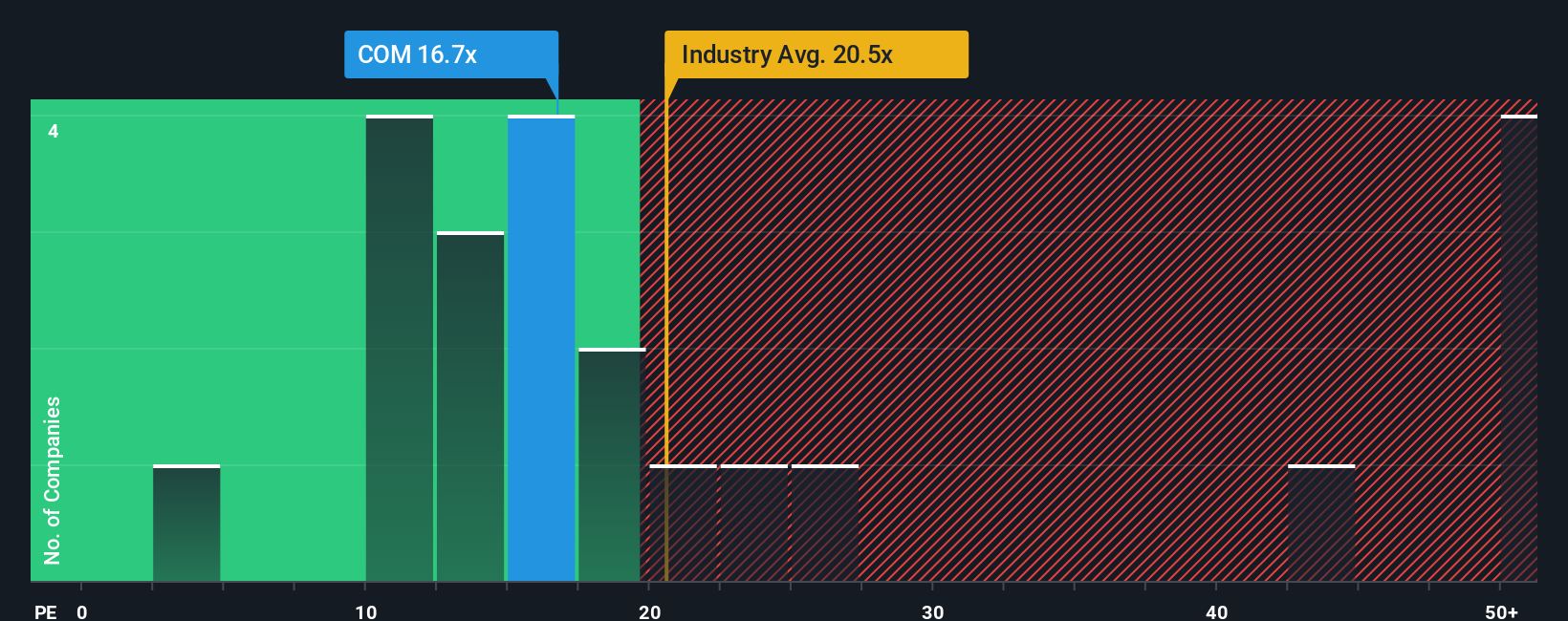 pe-multiple-vs-industry
